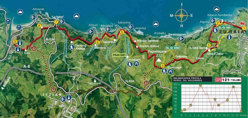 ruta del flysch zumaia